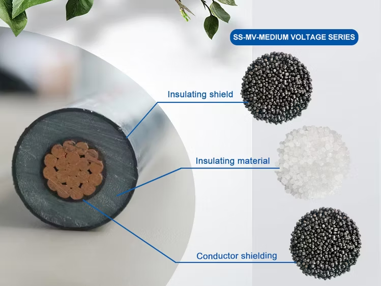 Cable Extrusion Flowability Shield, Anti-Scorching Properties Shield