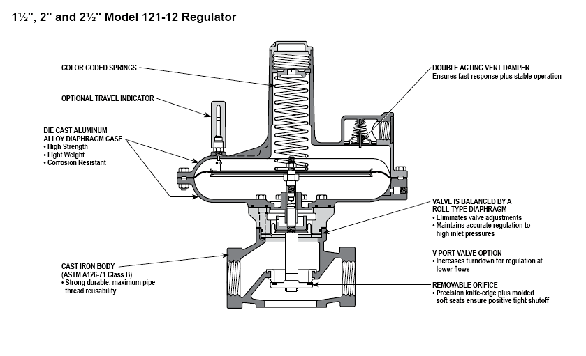 Gas Pressure Regulator