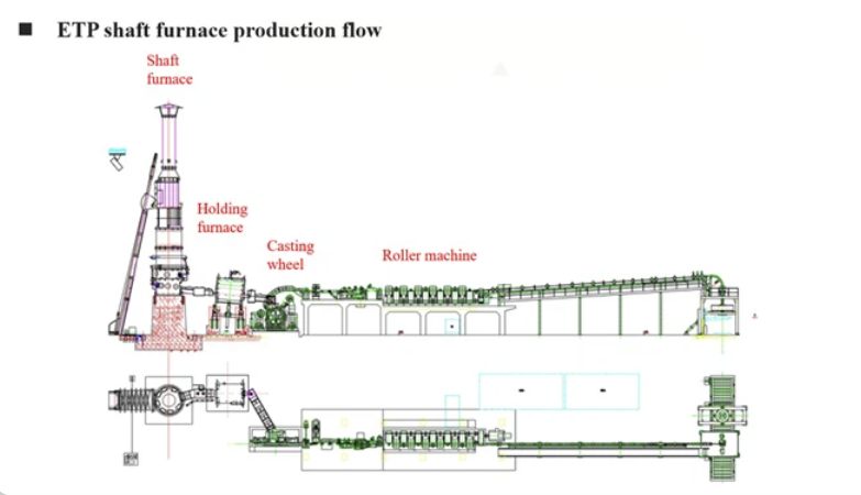 Furnace For Copper Melting Manufacturers