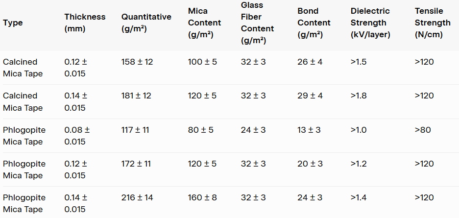 Single-Side Glass Fiber Cloth Backed Mica Tape Data