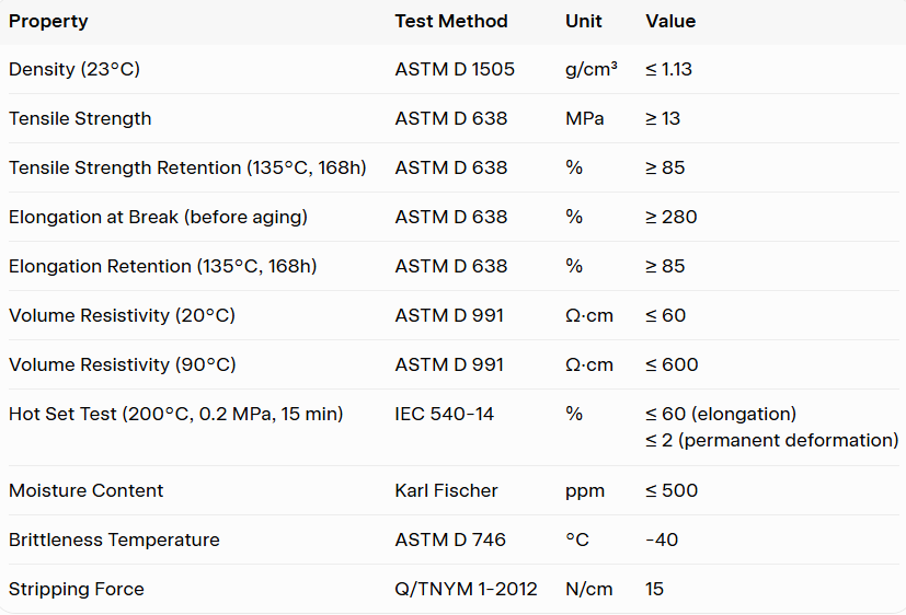 Technical Specifications for MV Semi-Conductive Outer Shielding Material