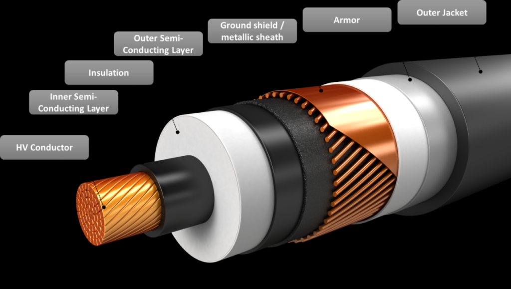 Introduction for Medium Voltage Power Cables