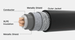 MV Semi-conductive Outer Shielding Material for Power Cables2