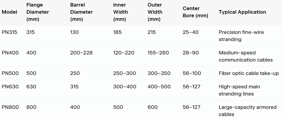 Typical technical specifications