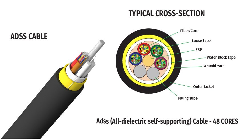 ADSS Cable