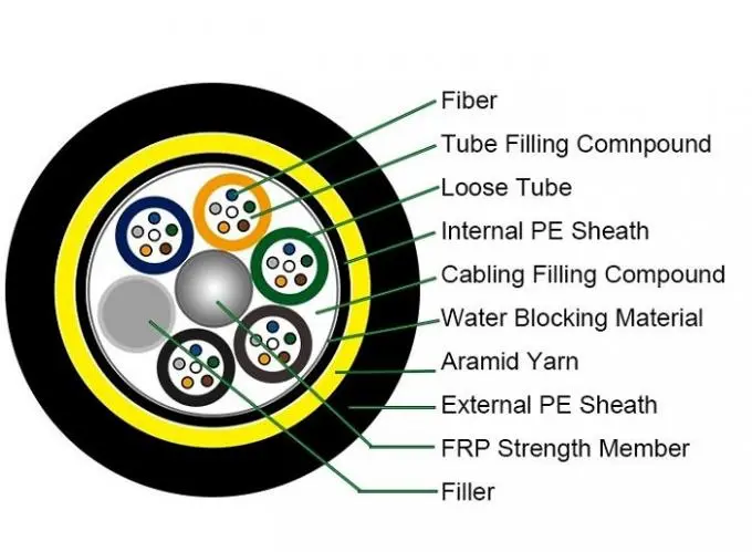 ADSS Optical Fiber Cable