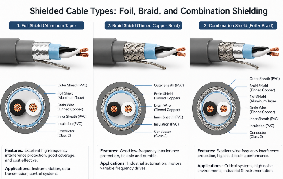 Aluminum Tape for Cable