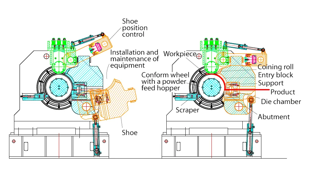 Continuous Extrusion Machine For Copper Wire - Doingcable