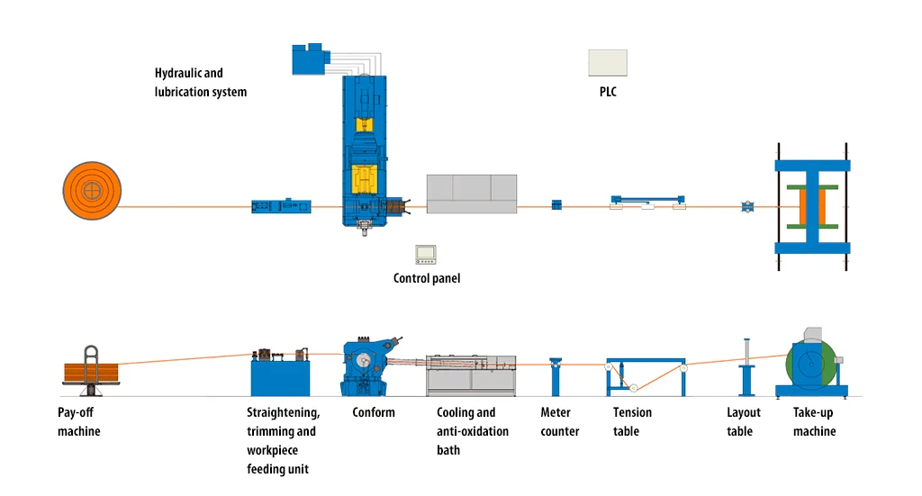 Continuous Extrusion Machine For Copper Wire - Doingcable1