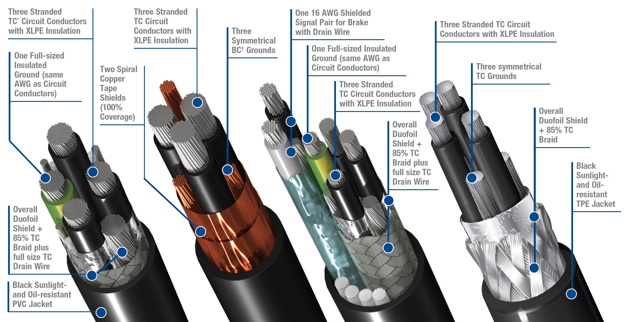 How does shirlded cable work-doingcable