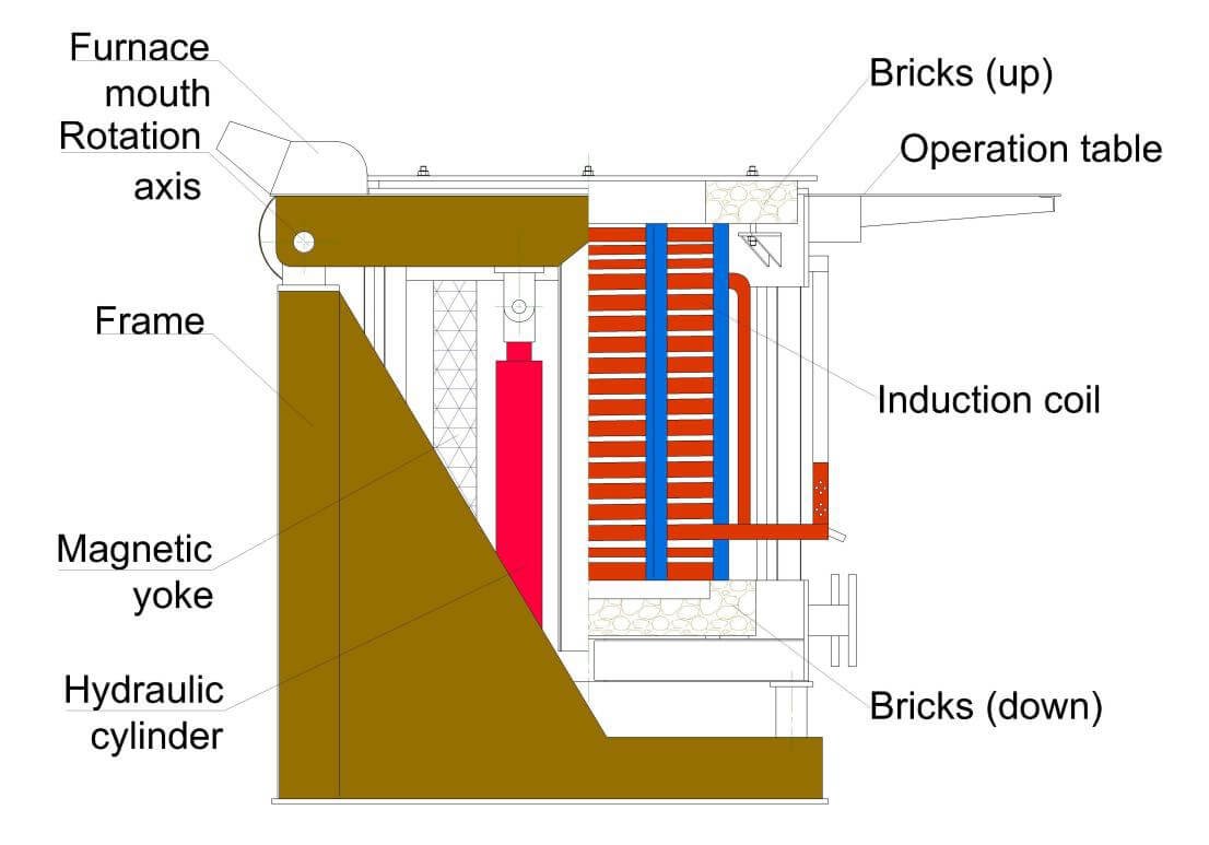 Induction Furance for all metal-doingcable