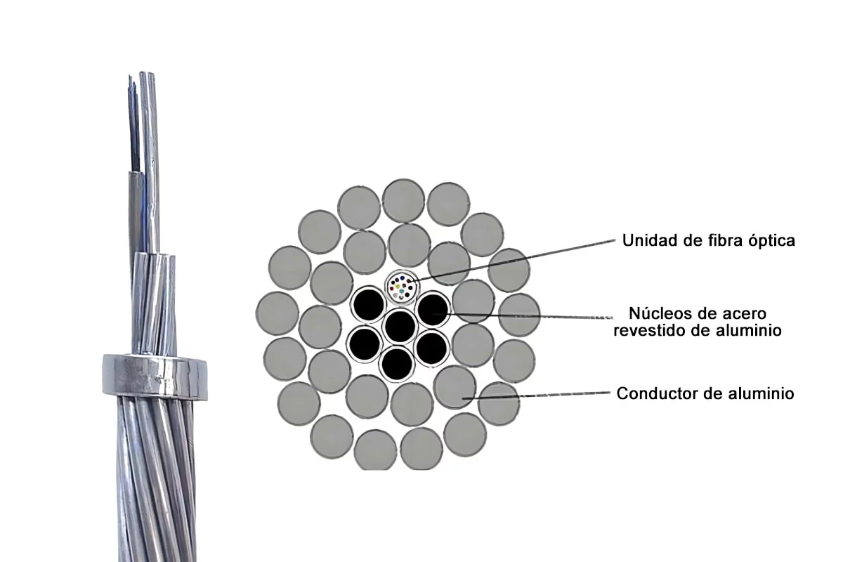 Optical Phase Conductor