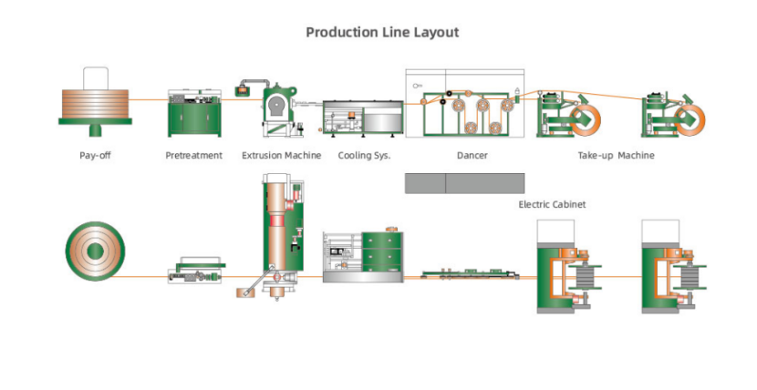 Production line layout schematic for Copper Continuous Extrusion Machine