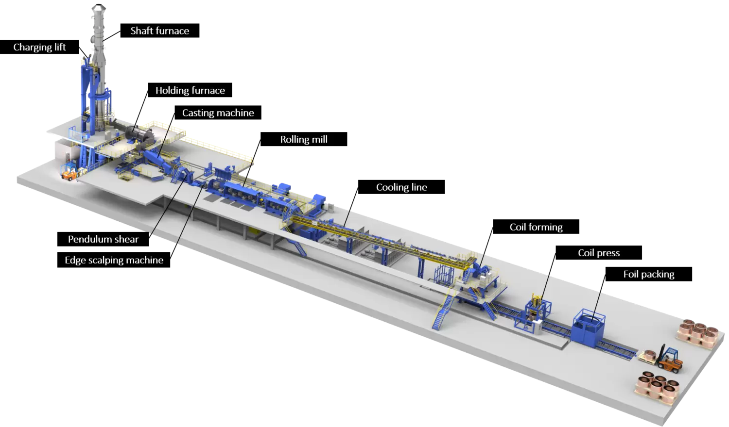 Typical full-line integration