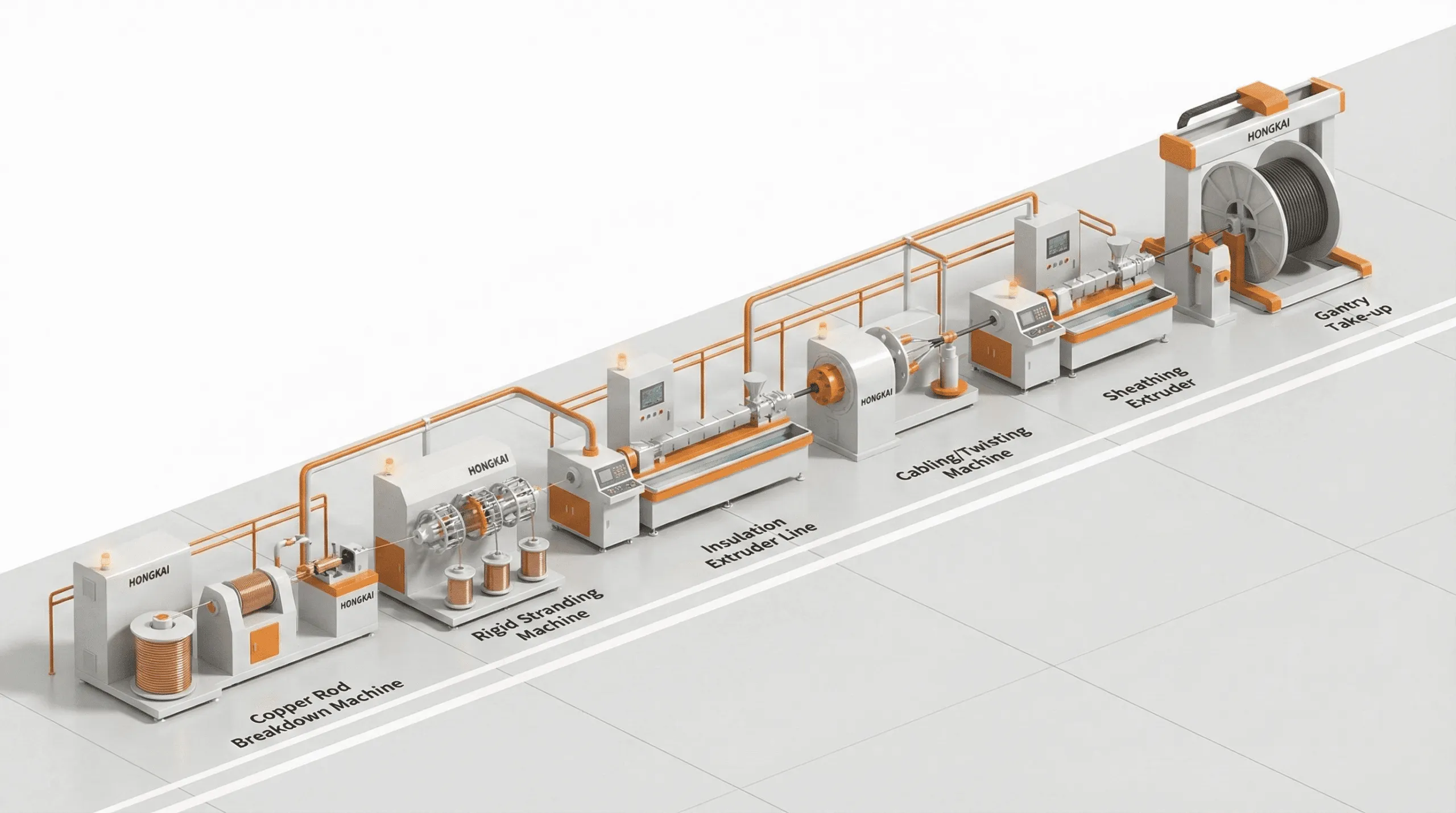 What Equipment Is Needed For A Power Cable Line