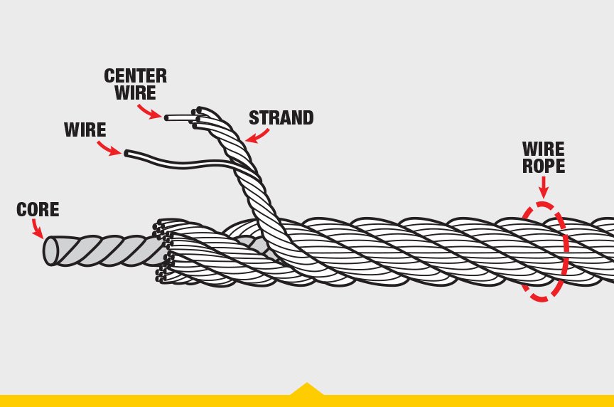 What Is Wire Rope