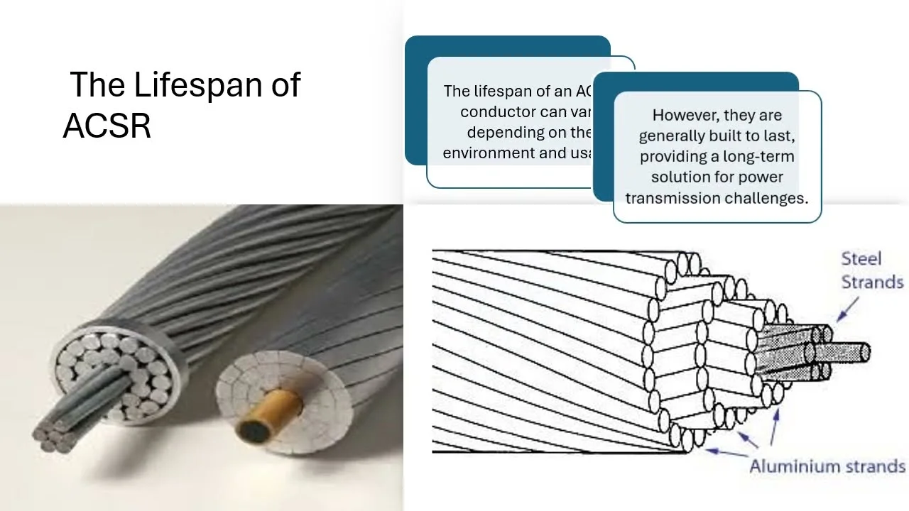 What is ACSR used for-doingcable