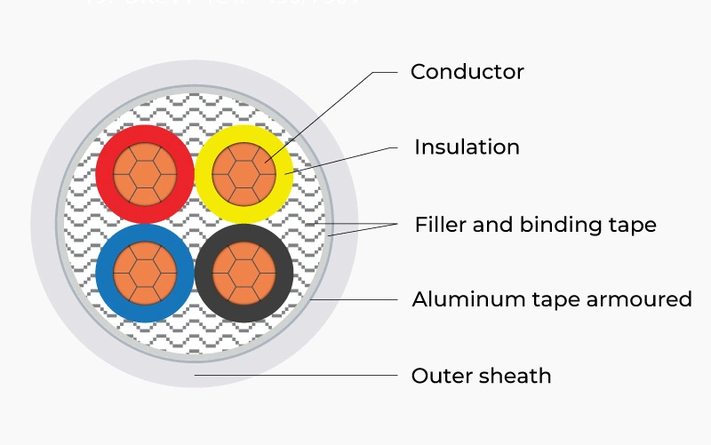 auxiliary-components-of-electrical-cables-Doingcable