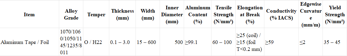 Technical Specifications
