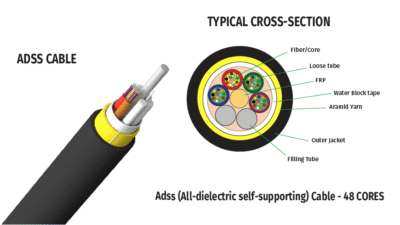 ADSS Cable