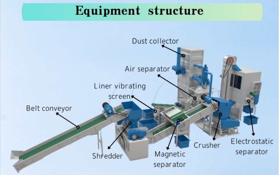 Scrap copper wire granulator machine