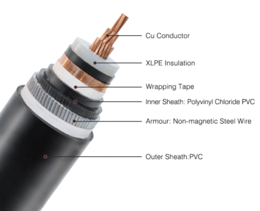 MV Semi-conductive Outer Shielding Material for Power Cables4