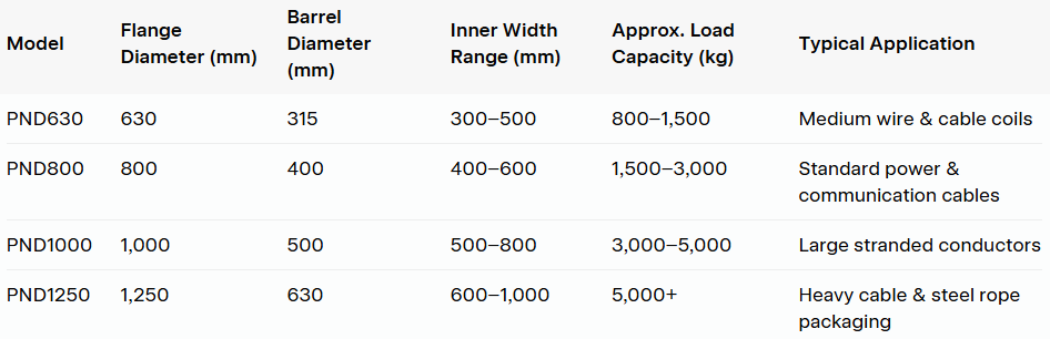 Typical technical specifications for PN Collapsible Steel Bobbin