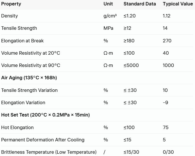 Technical Specifications (Physical & Electrical Properties)