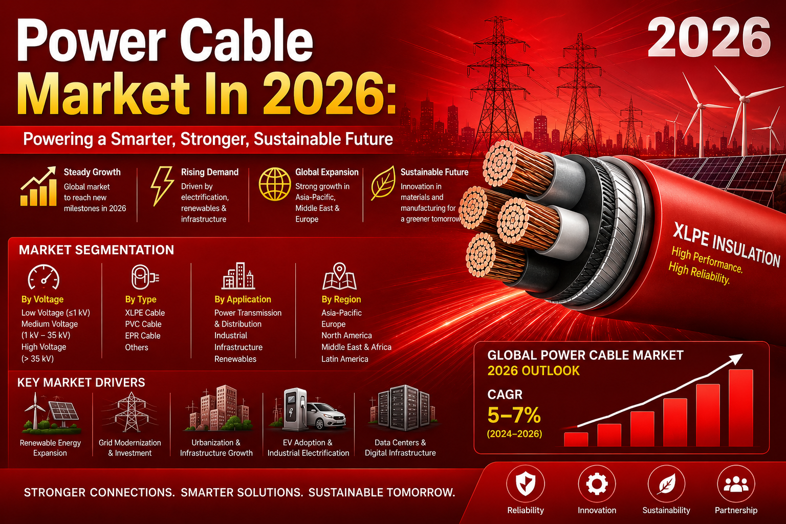Power Cable Market 2026: From 0.6/1 kV to High-Voltage XLPE – What Cable Manufacturers Must Know