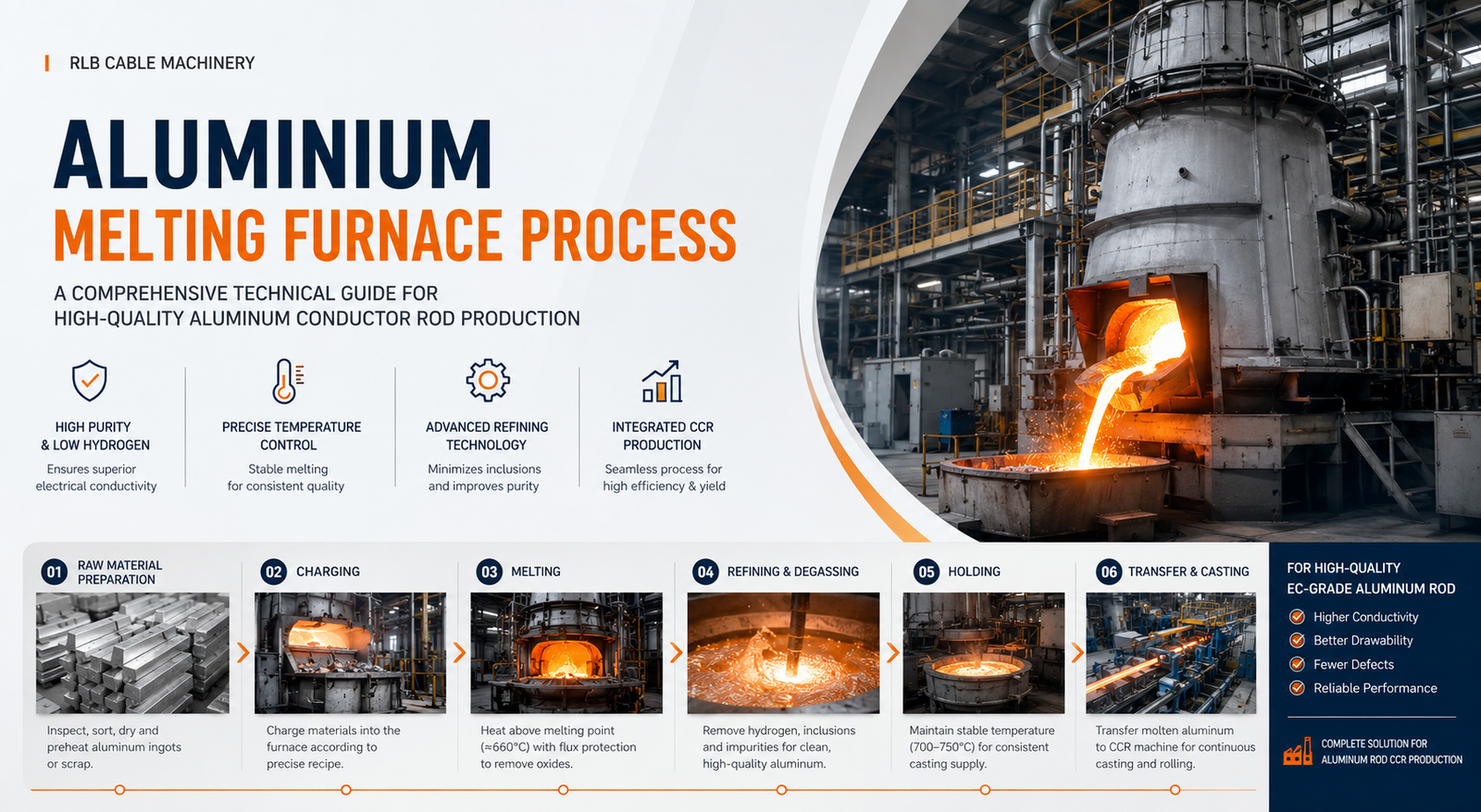 Aluminium Melting Furnace Process