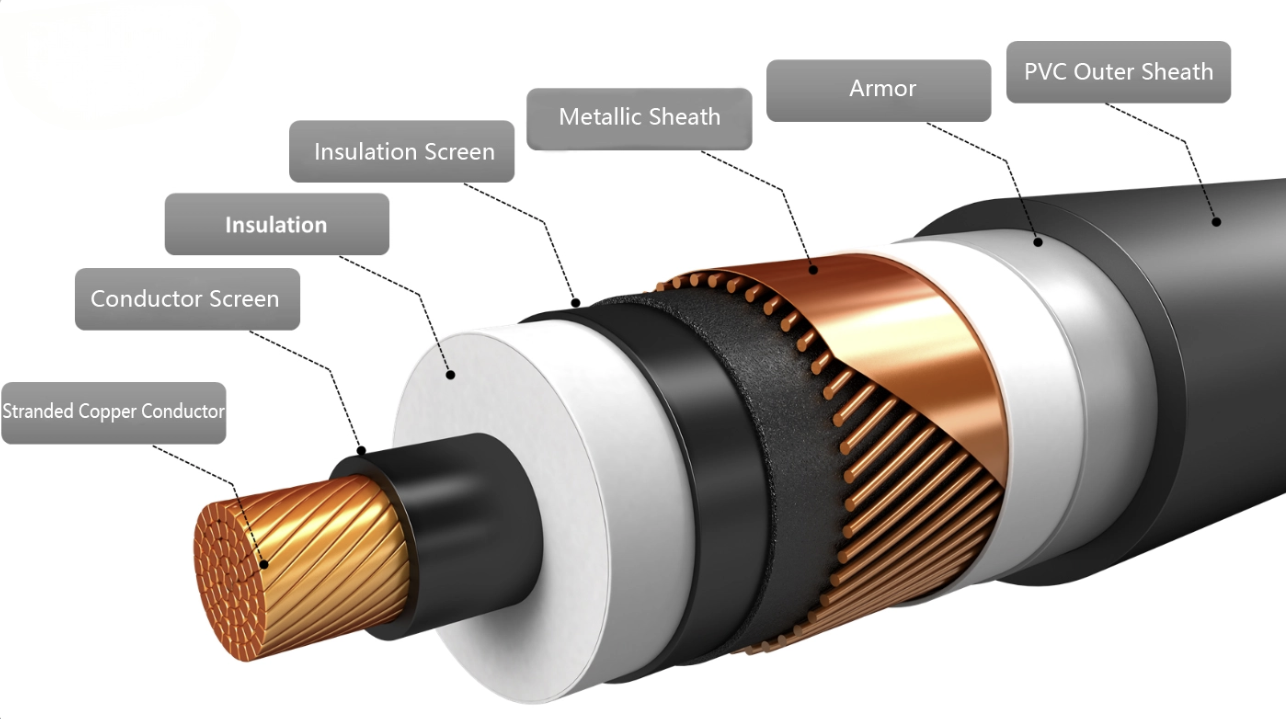 Global high voltage cable market size and growth forecast chart 2026-2032 – Power Cable Market outlook for manufacturers