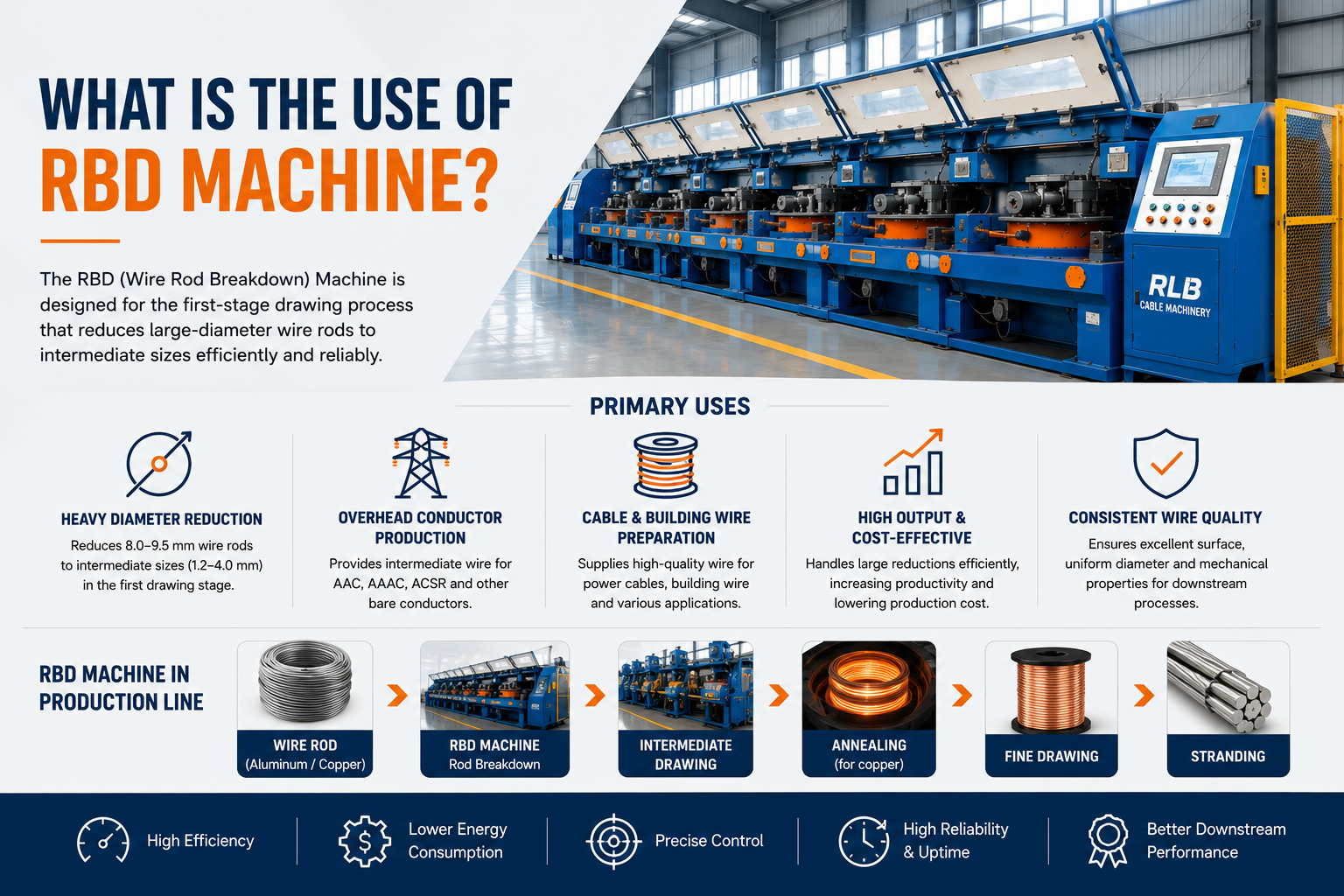 What Is The Use Of RBD Machine