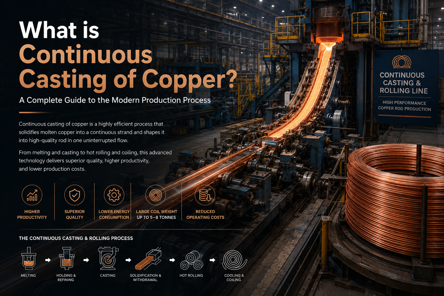What is Continuous Casting of Copper