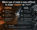 Which type of metal is more difficult to shape: copper or iron?