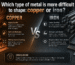 Which type of metal is more difficult to shape: copper or iron?