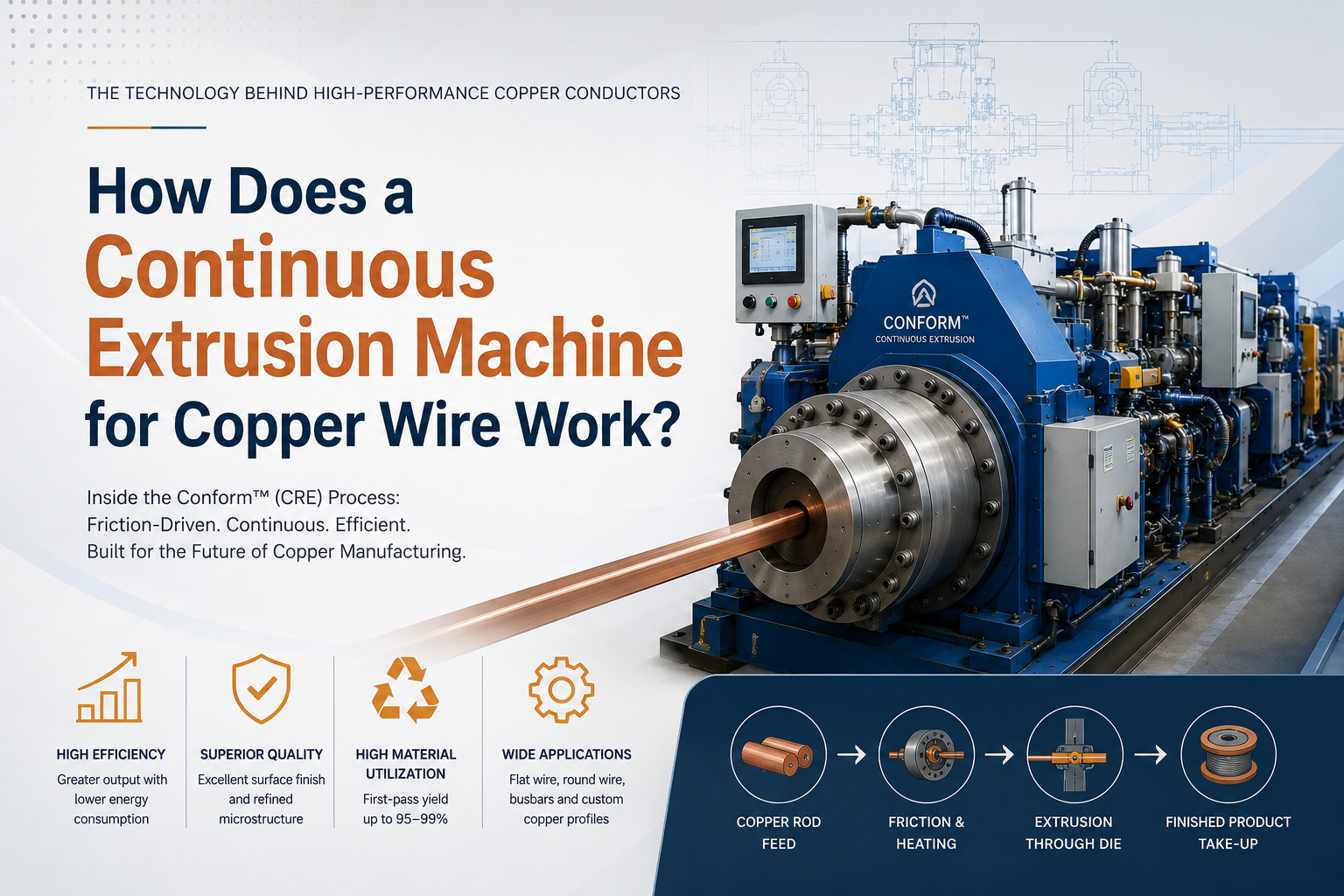How Does a Continuous Extrusion Machine for Copper Wire Work