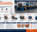 Continuous Extrusion Machine for Copper Wire