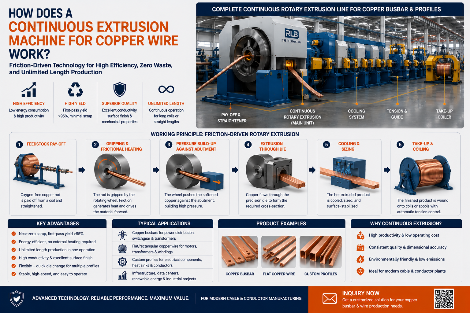 Continuous Extrusion Machine for Copper Wire
