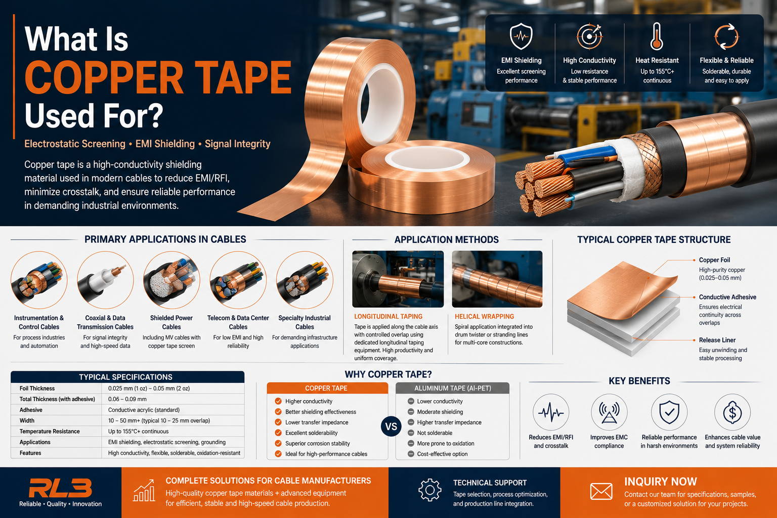 What Is Copper Tape Used For