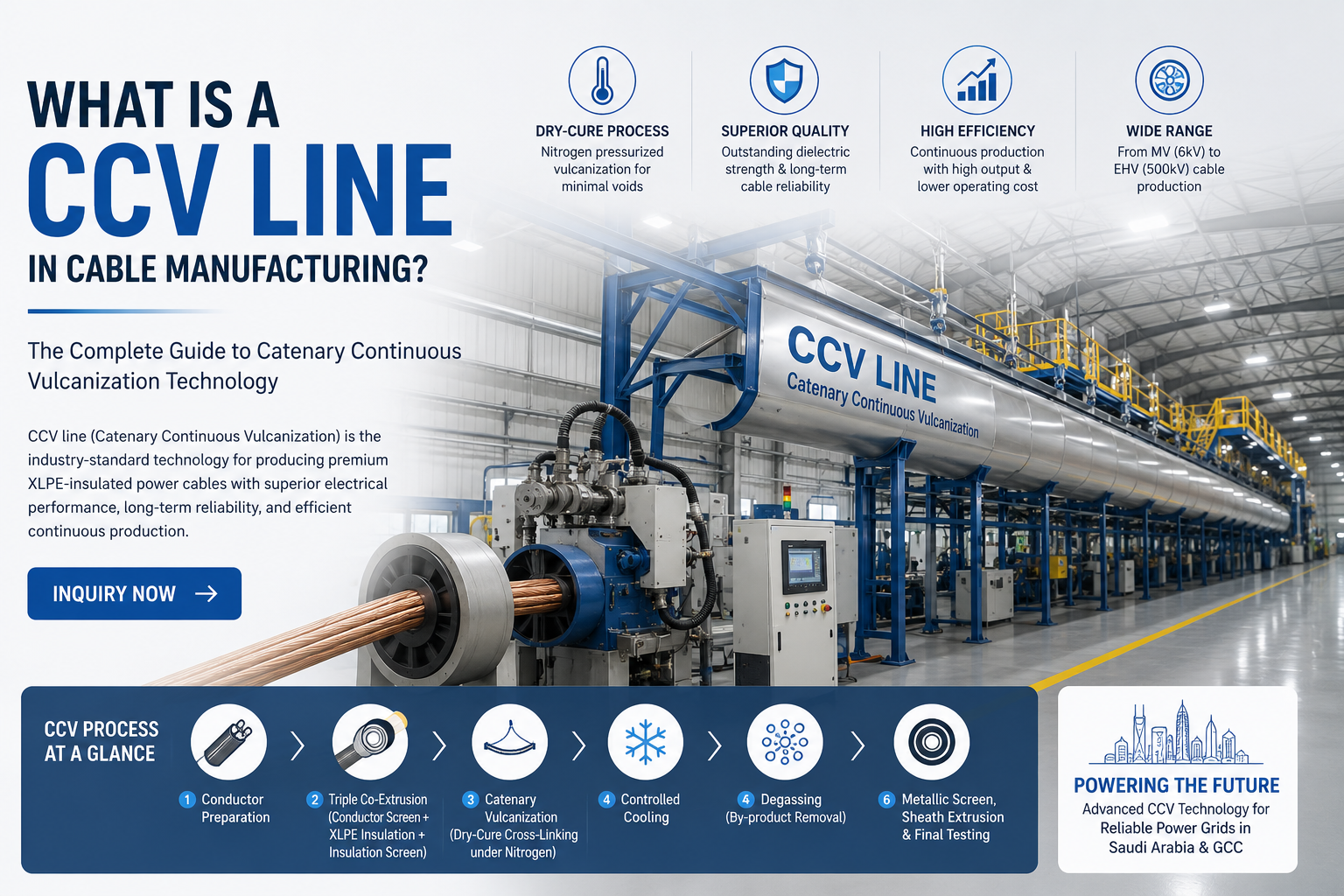 What is a CCV Line in Cable Manufacturing
