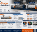 What is two stage screw extruder