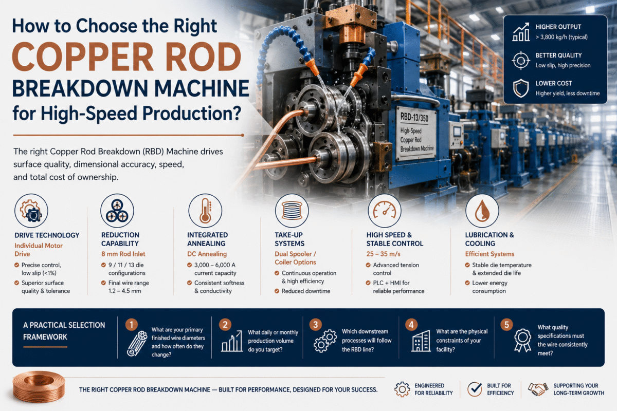 How to Choose the Right Copper Rod Breakdown Machine for High-Speed Production