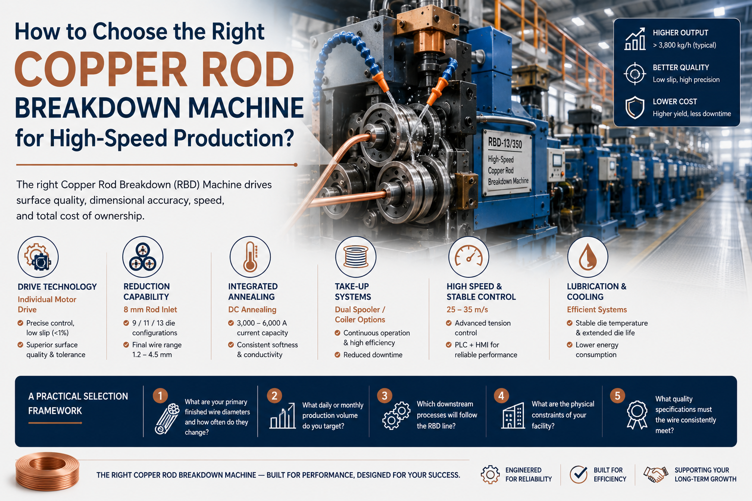 How to Choose the Right Copper Rod Breakdown Machine for High-Speed Production