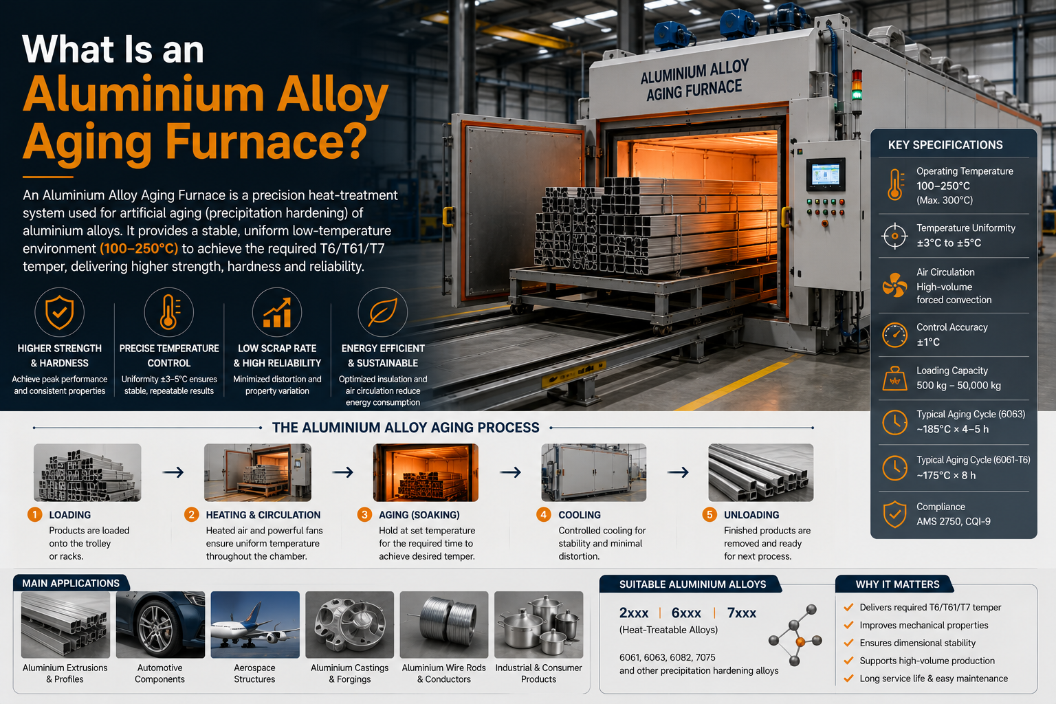 What Is an Aluminium Alloy Aging Furnace