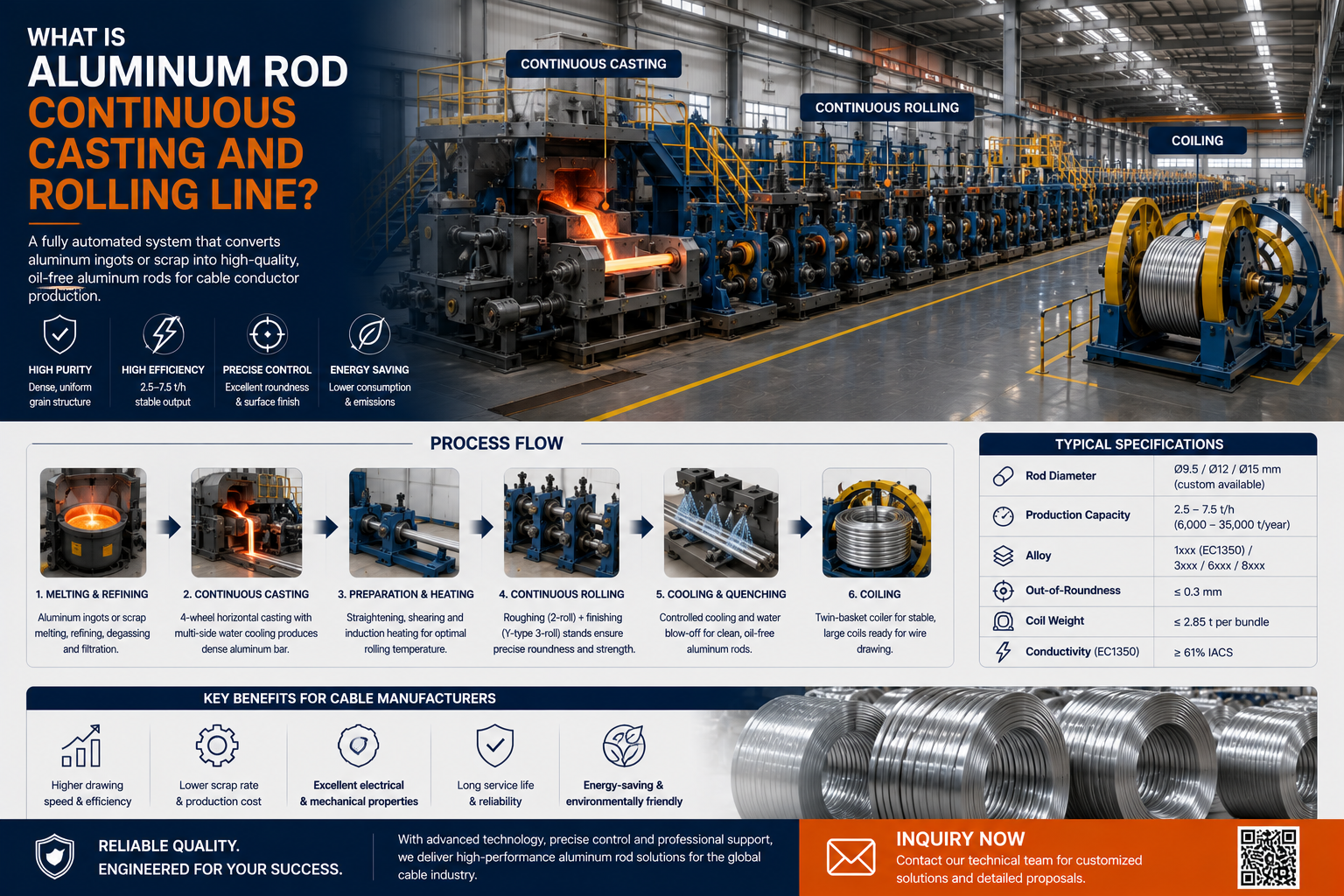 What is Aluminum Rod Continuous Casting and Rolling Line