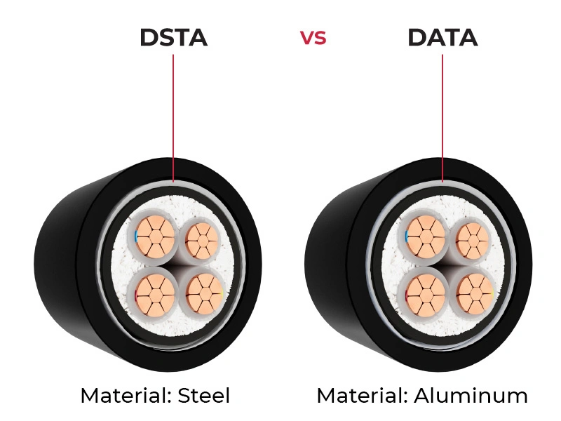 What is DSTA structure and application-doingcable