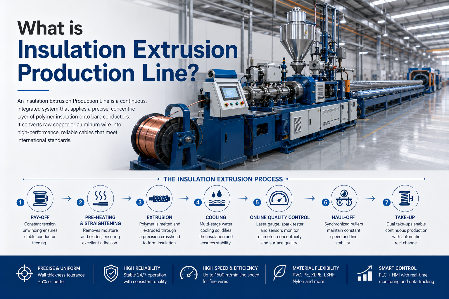 What is Insulation Extrusion Production Line