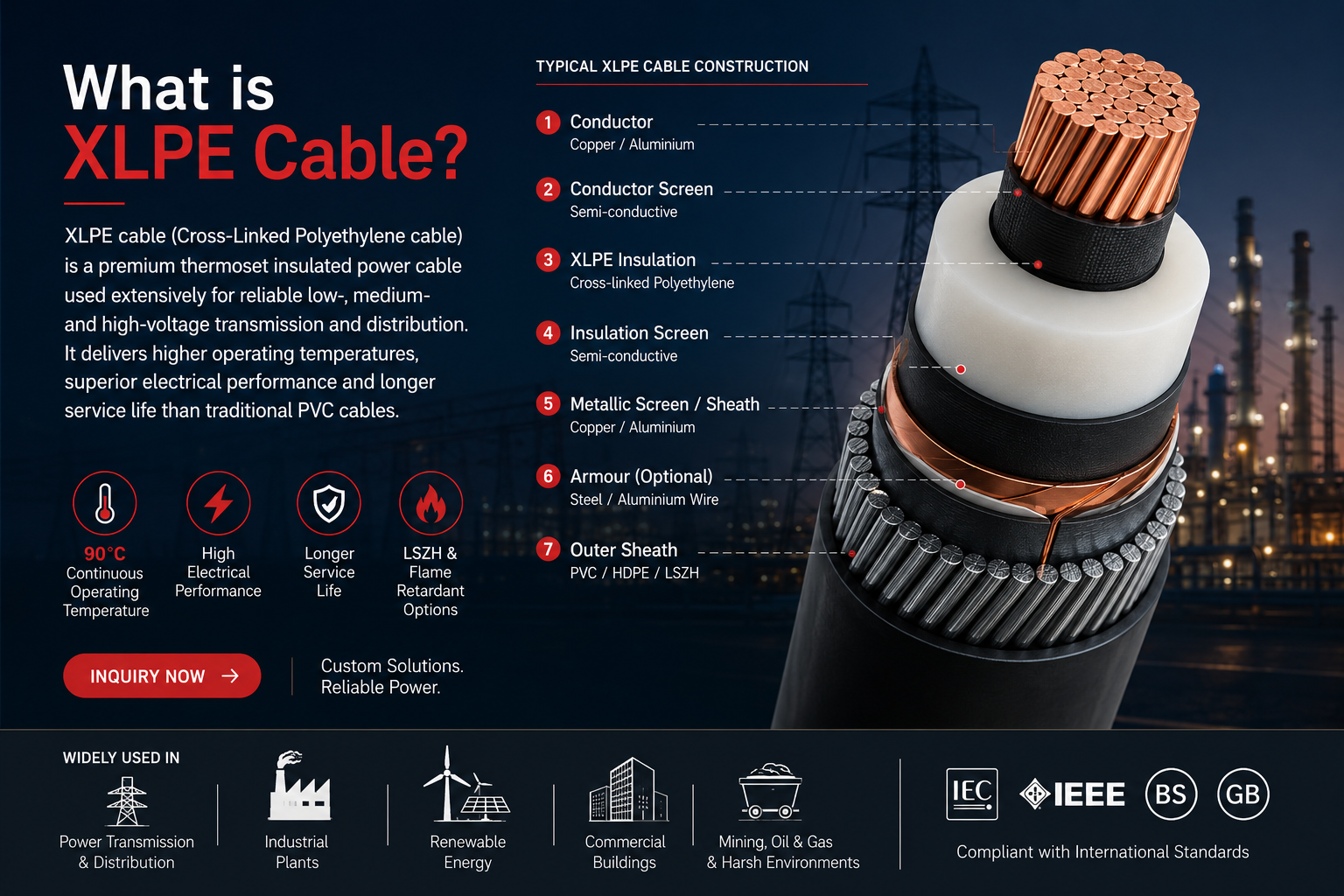 What is XLPE Cable