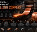 What is the process of rolling copper