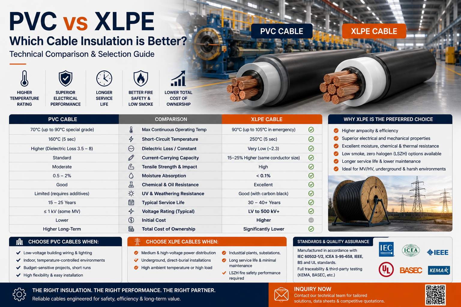 Which Cable is better, PVC or XLPE